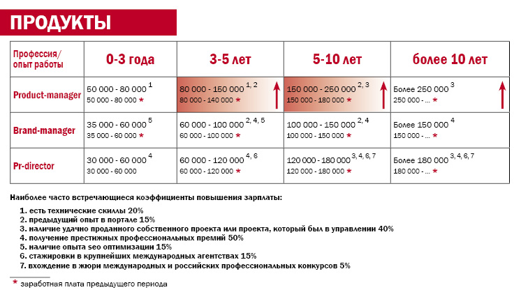 Финансовый аналитик зарплата. Финансовый аналитик зарплата Россия.